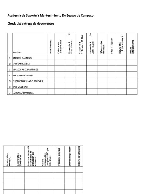 Checklist Academia Pdf