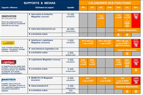 Guide Communication Plurimédia 4 étapes Clés Pour Intégrez