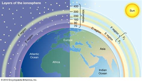 Struktur Dan Komposisi Atmosfer Supergeografi