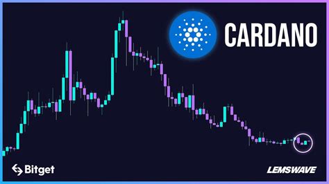 Cardano Ada Suivi Du Prix Analyse Technique Youtube