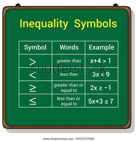 Inequality Symbols Algebra Math Symbols Stock Vector (Royalty Free ...