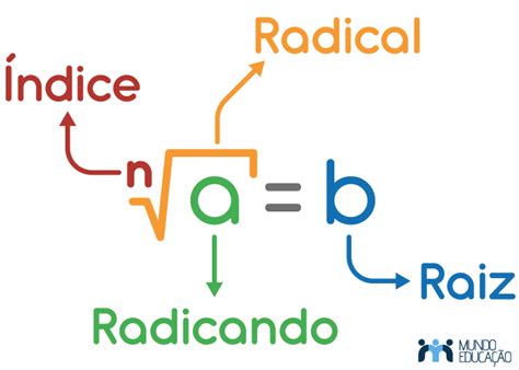 Top Qual A Raiz Quadrada De