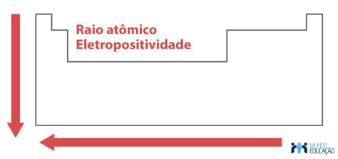 Densidade Na Tabela Periodica - Tabela Periodica De Densidade 980x362