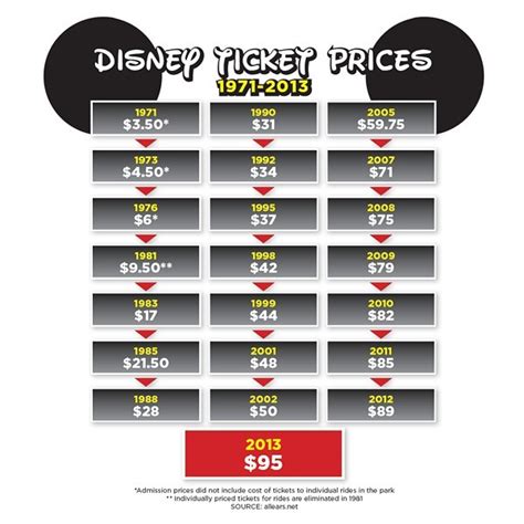 Disney Ticket Prices To Increase Again In February Blogs