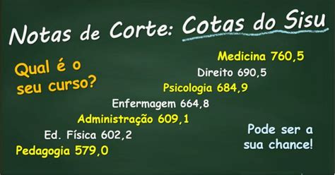 Cota De Escola Publica - Notas de Corte do Sisu caem 6% na disputa por Cotas de Escola Pública