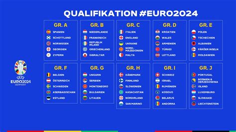 Qualifikation Zur Uefa Euro Niederlande Gegen Frankreich Italien