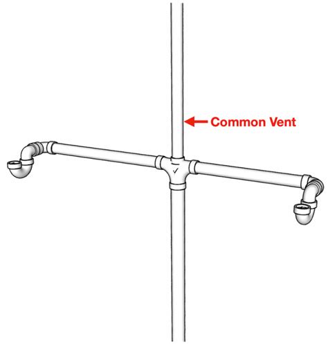 Plumbing Vents The Ultimate Guide Hammerpedia