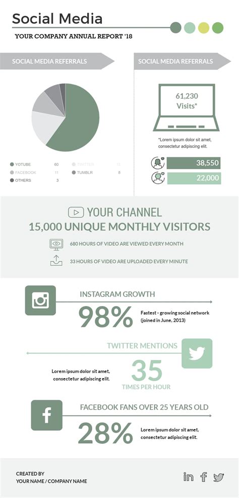 Social Media Annual Report Infographic Template Visme