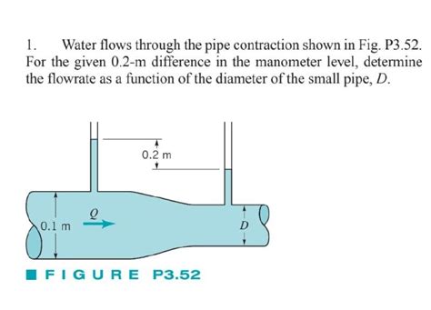 Solved Water Flows Through The Pipe Contraction Shown In Chegg