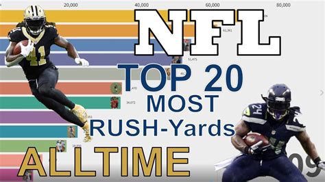 Nfl Top 20 Running Backs Alltime I Most Yards I 1958 2021 I Bar Chart