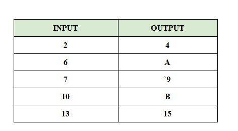 Math Input Output Tables | Brokeasshome.com