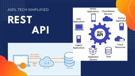 Architecture Of Restful Api