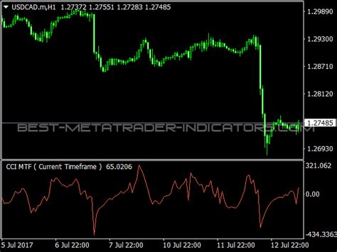 Ultimate Oscillator Top MT4 Indicators Mq4 Or Ex4 Best