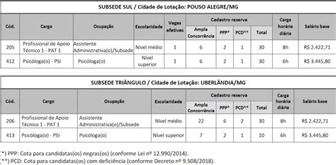 Concurso CRP MG Inscrições encerradas