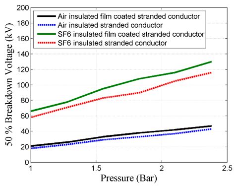 Applied Sciences Free Full Text Field Optimization And