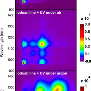 A Excitationemission Contour Plots For Pristine Swcnts Top Frame