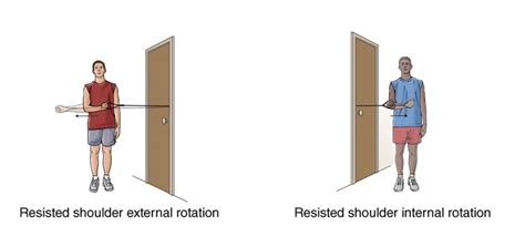 Rotator Cuff Strength Strong Shoulders