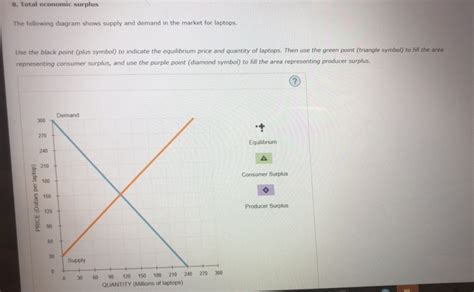 Solved Total Economic Surplus The Following Diagram Shows Chegg