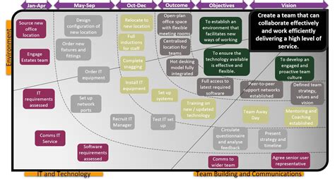 Transformation Map A Practical Guide To Delivering Results