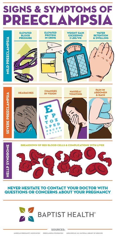 Mild Vs Severe Preeclampsia Symptoms Baptist Health