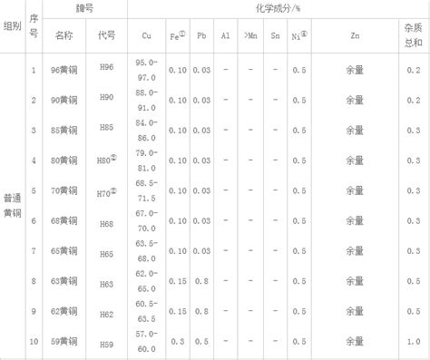 铍铜的导热系数银铜合金的导热系数钨钢的导热系数大山谷图库