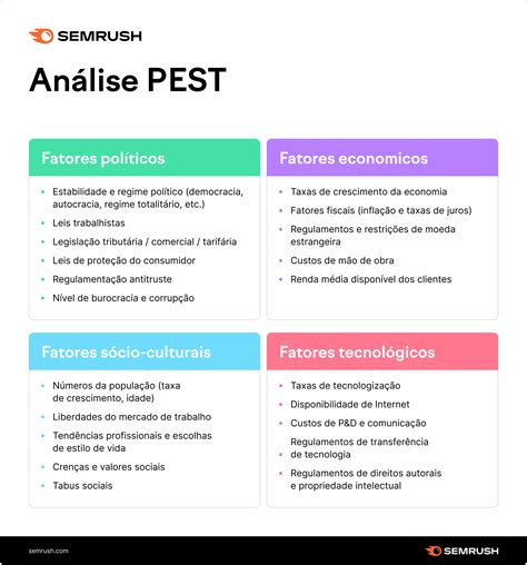 Análise de Concorrência O Que é Como Fazer e Ferramentas Template