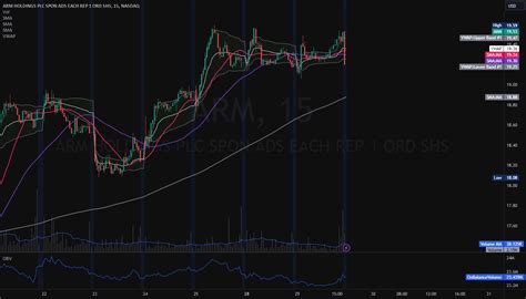ARM: Be careful chasing hot IPOs. for NASDAQ:ARM by kingdips — TradingView