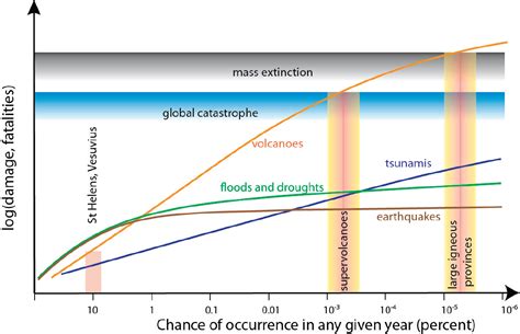 Kilauea Eruption History Chart - Minga