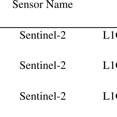 Detailed of Sentinel-2 Satellite Images | Download Scientific Diagram