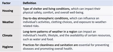 What are the four (4) physical environment factors that affe | Quizlet