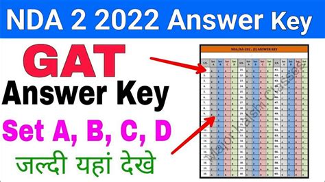 SOLUTION NDA Gat Answer Key A B C D 2022 Studypool