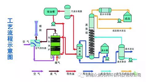 六大蒸氨技术工艺经济效益详解必看 凤凰网