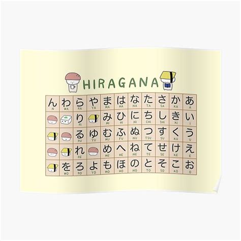 Hiragana Cheat Sheet Premium Matte Vertical Poster sold by Douglas ...