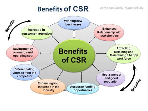 What Is Corporate Social Responsibility Csr