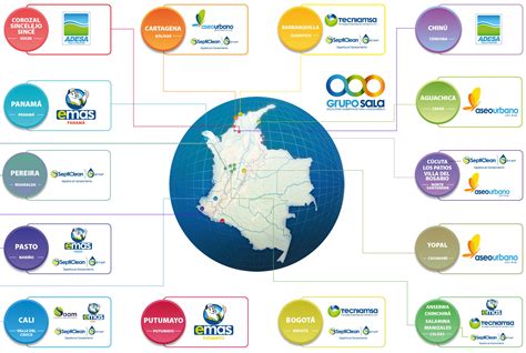 Empresas Que Tenga Presencia En Colombia Mapas Mentais