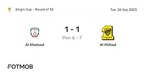 Al Kholood Vs Al Ittihad Live Score Predicted Lineups And H2h Stats