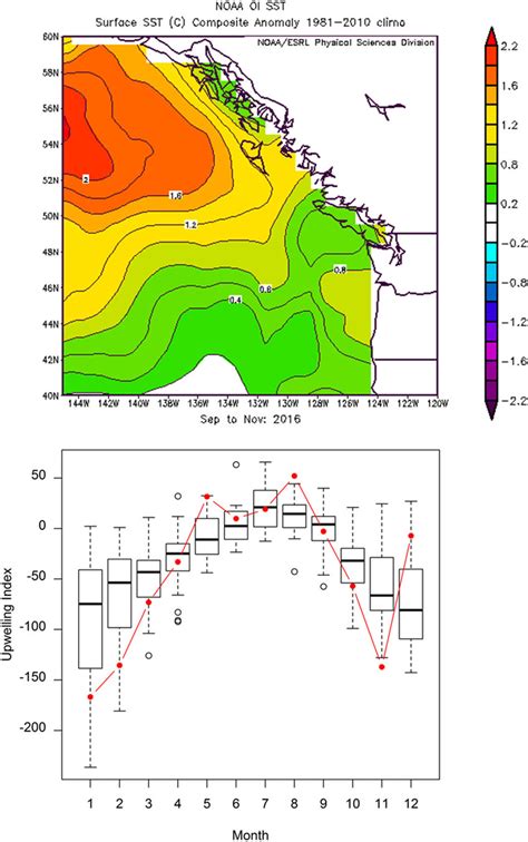 Top Panel Sea Surface Temperature Anomalies Sst °c During October