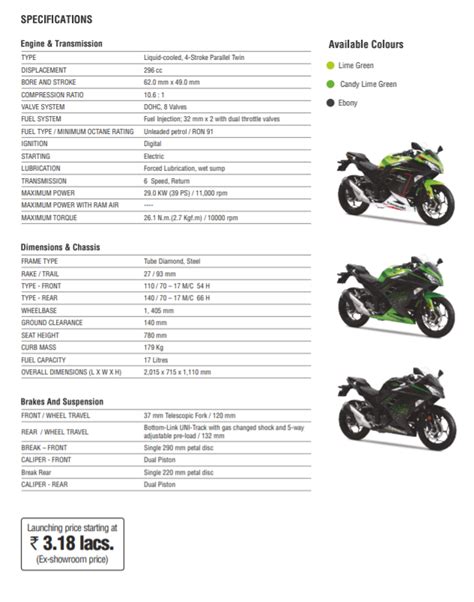 The Kawasaki Ninja Complete Spec Details