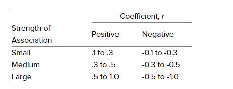 pearson correlation table - OnlineSPSS.com