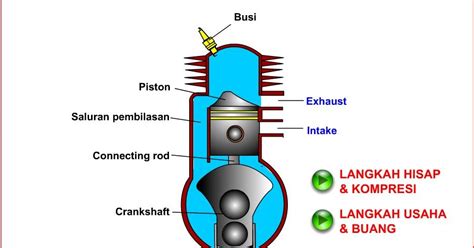 Cara Kerja Motor Langkah Tak Lks Otomotif