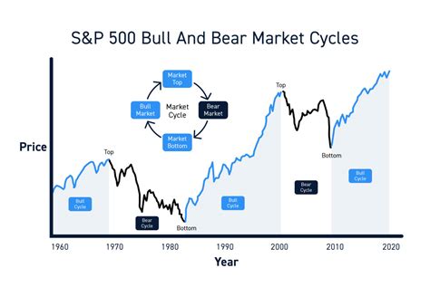 The S P 500 A Complete Guide For Active Traders