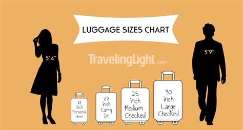 Luggage Chart