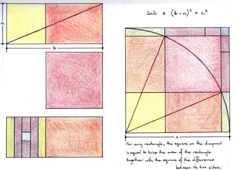 ab    pguestprojects