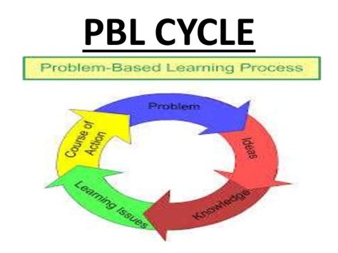 Problem Based Learning