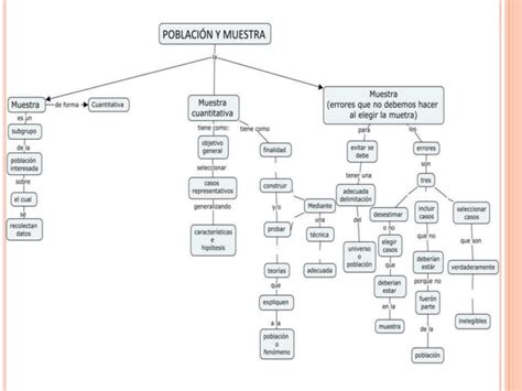 Poblacion Y Muestra PPT