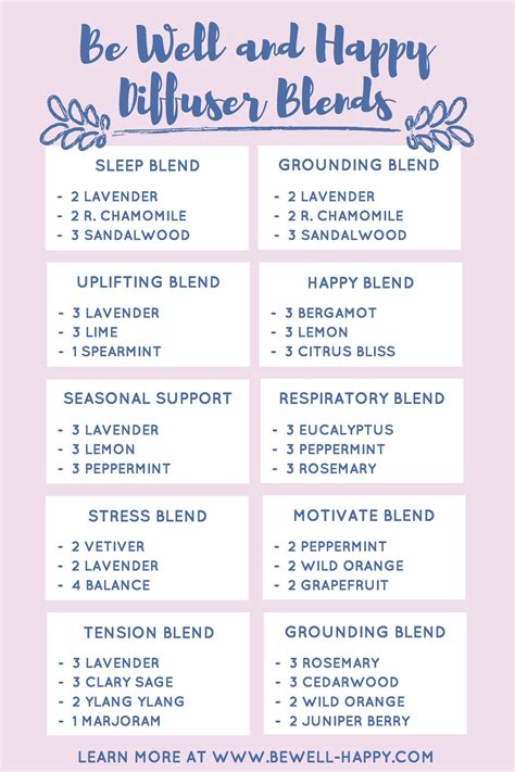 Some Essential Oil Diffuser Blends From Bewell Happy Https