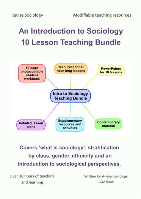 Sociology Exam Questions And Answers 8