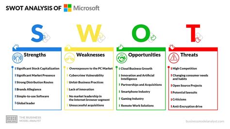 Microsoft SWOT Analysis 2025