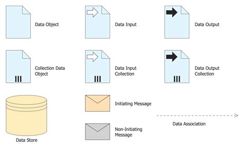 Data Flow Diagram Bpmn Bpmn Different Lanes Task Diagrams Po