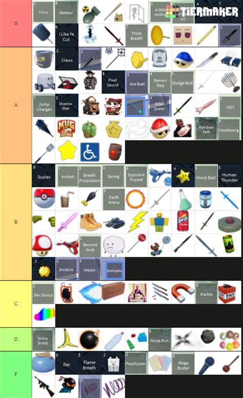 Random Rumble Weapon Tierlist Roblox Tier List Community Rankings Tiermaker